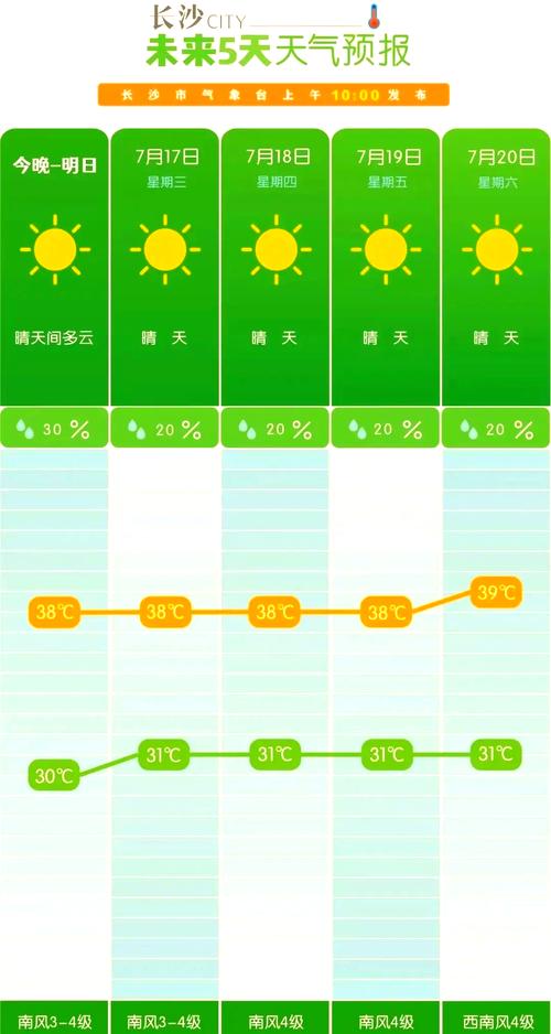 湖南省临澧县发布高温黄色预警
