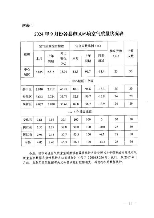 生态环境部发布3月上半月全国空气质量预报会商结果