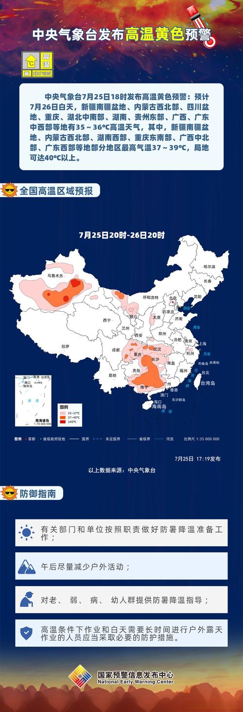高温黄色预警:新疆湖南等5省区部分地区最高温超37℃
