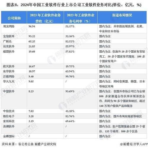 1—10月我国软件业务收入98191亿元 同比增长13.7%