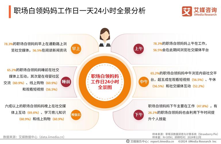 母亲节消费新热点:年轻人带妈妈共追潮流