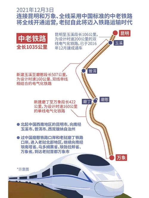 锚定现代化 改革再深化|中老铁路为沿线发展按下“快进键”