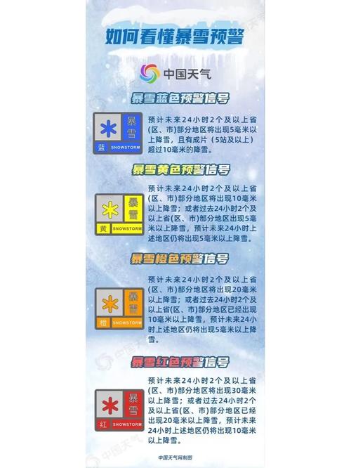 新疆维吾尔自治区阿勒泰地区发布暴雪黄色预警