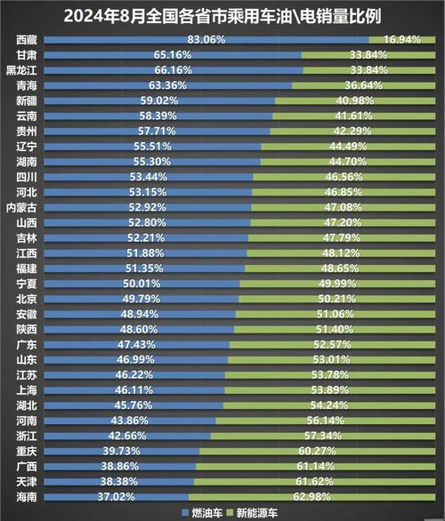 销量占比首超燃油车!新能源车取代燃油车成定局?专家分析→