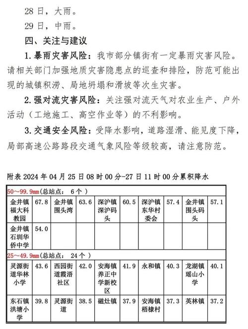 福建省晋江市发布雷电黄色预警_4