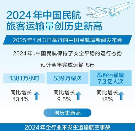 今年我国民航旅客运输量有望创历史新高