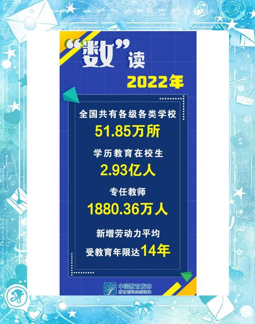 教育部:2023年高等教育毛入学率60.2%