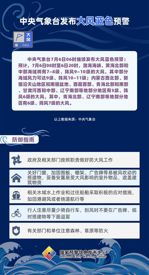 新疆维吾尔自治区木垒哈萨克自治县发布大风蓝色预警_8
