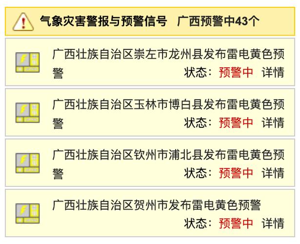 广西壮族自治区贺州市发布雷电黄色预警_3