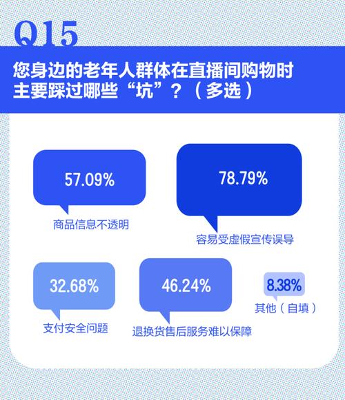 虚假宣传、价格欺诈、质检造假!直播带货领域被曝……