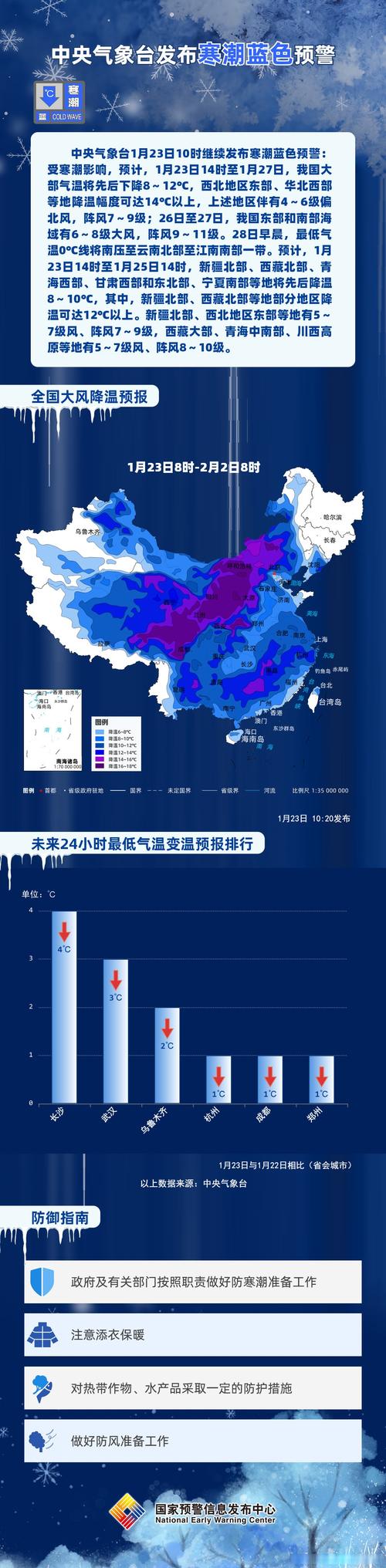 陕西省耀州区发布寒潮蓝色预警
