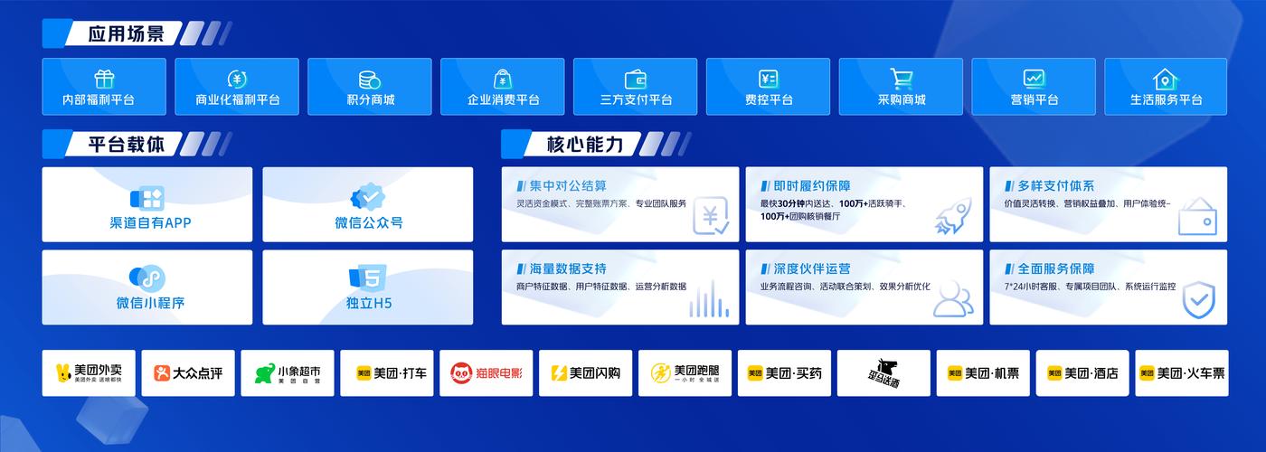 美团启动架构调整：聚力核心本地商业，提升科技与境外业务优先级