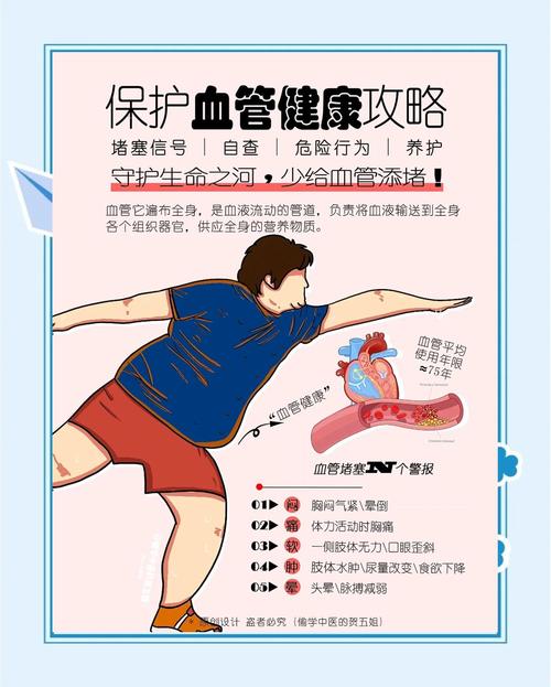警惕!血管“老化”,或危及生命!快来测测血管“年龄”