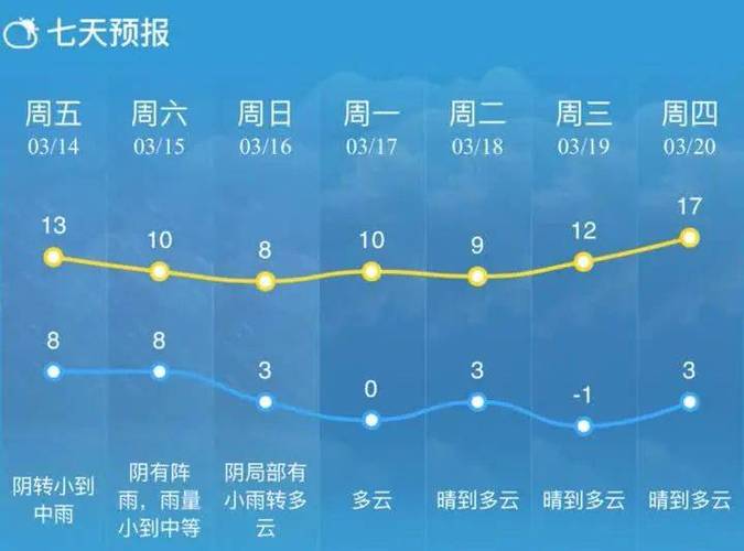 陕西省宝鸡市发布寒潮蓝色预警_1