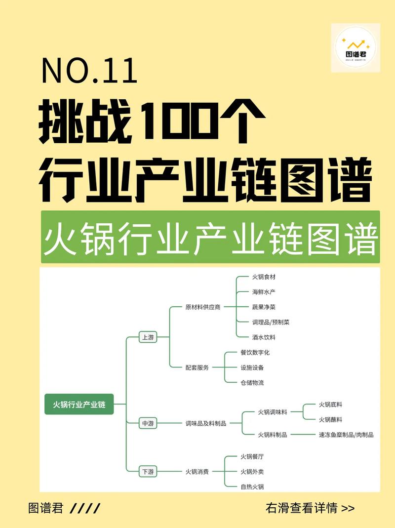 重庆合川:打造火锅食材全产业链