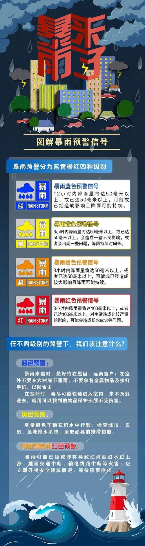 防范暴雨天气 美国东南部两州发布热带风暴警告