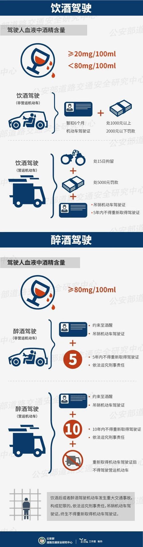 驾驶证暂扣期间驾车担心被查 和70多岁父亲换座