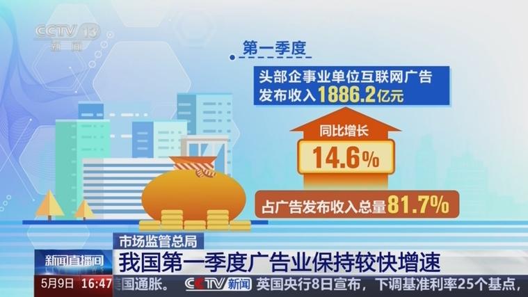 市场监管总局:上半年我国广告业稳定增长