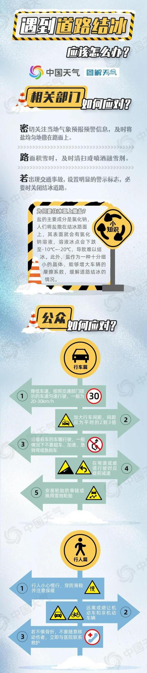陕西省宝塔区发布道路结冰黄色预警_1