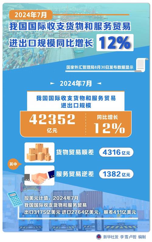 前4月我国服务进出口总额同比增长16.8%