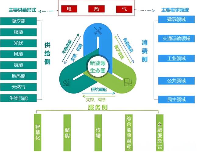 “冷资源”何以成就“热产业”