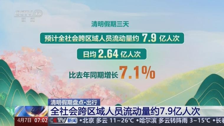 1月24日全社会跨区域人员流动量完成26604.5万人次