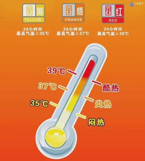 江西省发布高温橙色预警信号