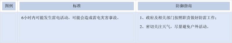 内蒙古自治区科尔沁右翼前旗发布雷电黄色预警
