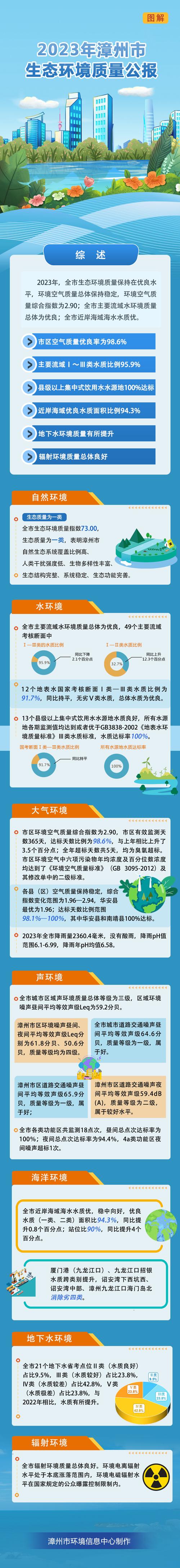 生态环境部:到2027年 全国生态质量监测体系初步形成
