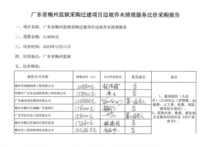 福建果树新品种权单笔转让价最高纪录刷新
