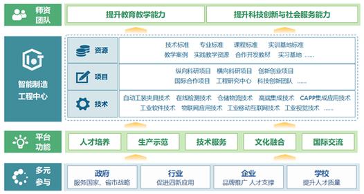未来技术学院培养哪些人才?教育部这样布局
