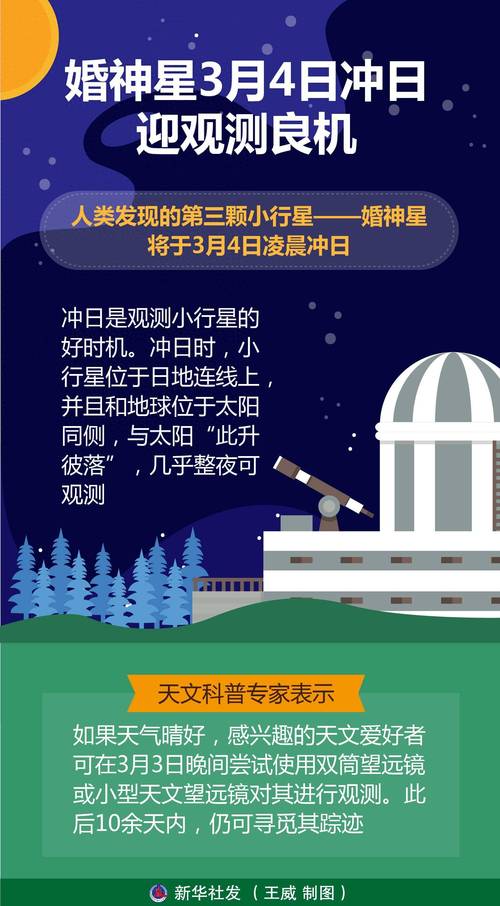 火星又到冲日时!天文爱好者不可错过