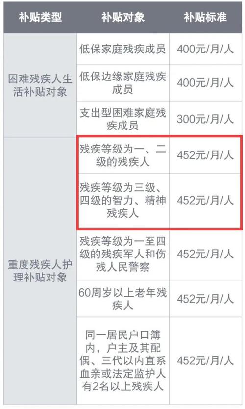 停车费优惠,为残疾人出行减负