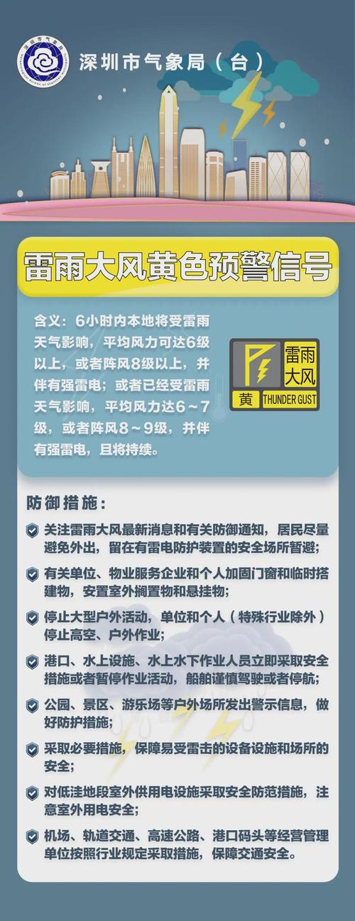 福建省惠安县发布雷雨大风黄色预警_1