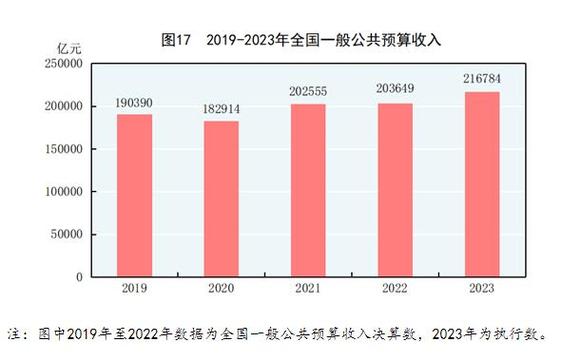 前11月全国新增税费优惠超1.8万亿