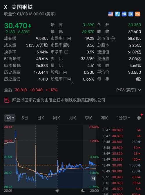 百亿美元收购案掀起巨大波澜 拜登宣布:反对!