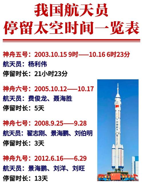 载人航天月历公布:计划于4月下旬发射神舟十八号载人飞船