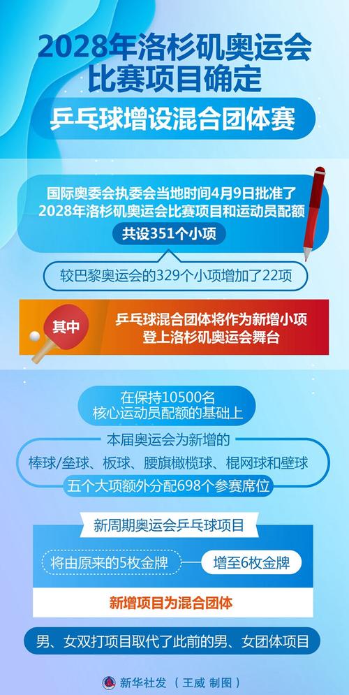 洛杉矶夏季奥运会组委会回答总台记者提问:将确保比赛安全与公正