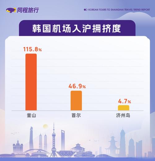 韩国游客点亮上海商业新活力