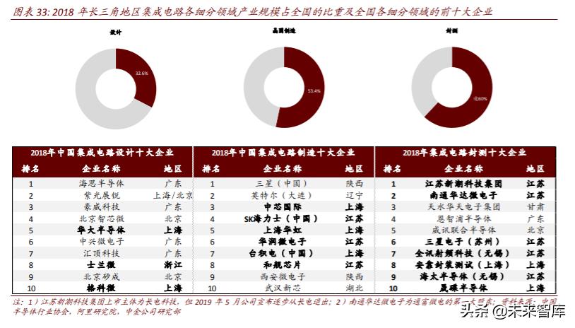 潮起长三角:“一体化”“高质量”,探路者何为?