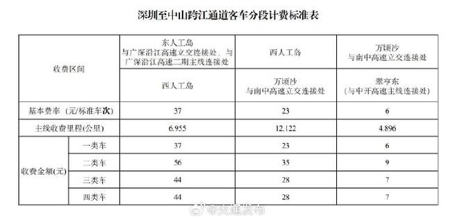 深中通道车辆通行费标准听证会下月召开 消费者参加人可自愿报名并随机抽取产生