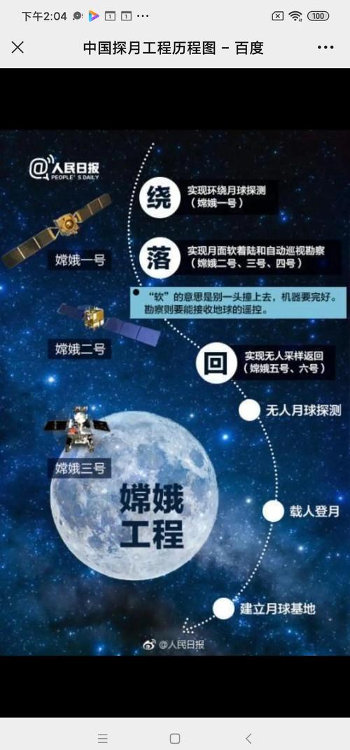 环环相扣、步步关键!嫦娥六号月背出差之旅日程表→