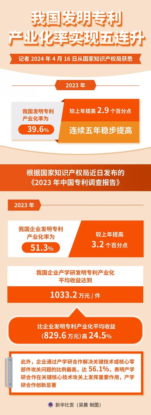 我国发明专利产业化率连续5年稳步提高