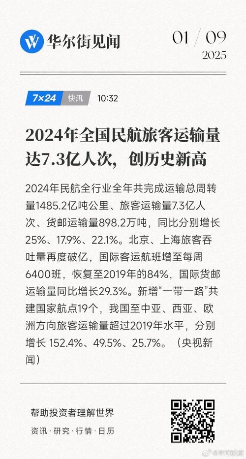 铁路客货运量、民航旅客运输量和航班数量均创历史新高