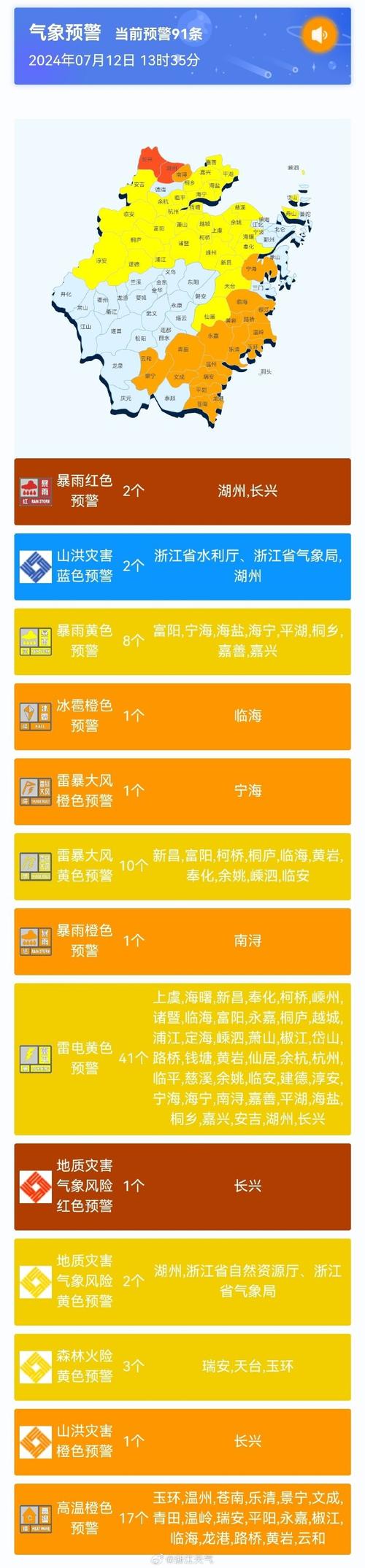 贵州省仁怀市发布冰雹橙色预警_1