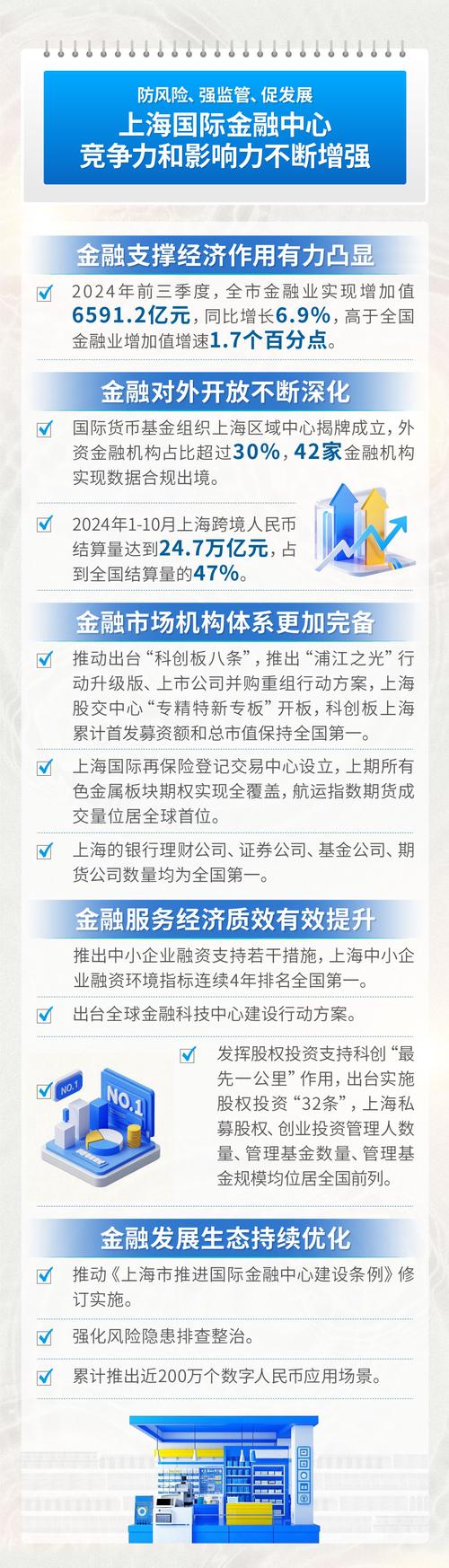 聚焦解决中小企业融资的堵点和卡点 上海出台多项支持性政策