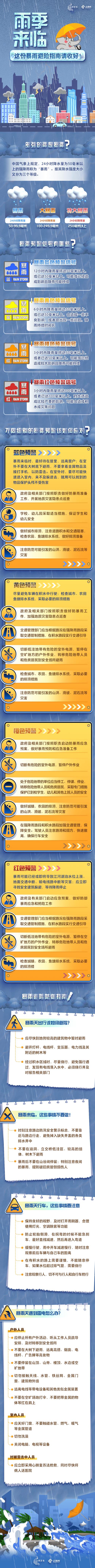 注意!广西10市今日将现中到大雨局地暴雨 需防范强对流天气