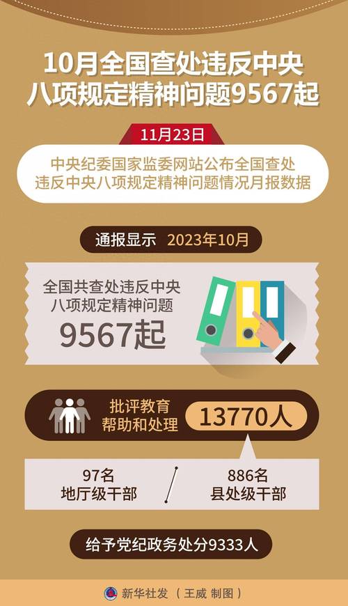 陕西通报5起违反中央八项规定精神问题
