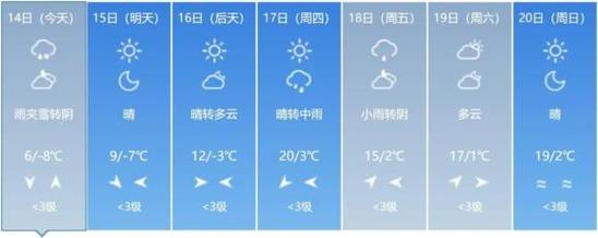 @吉林人挺住,气温即将回升啦