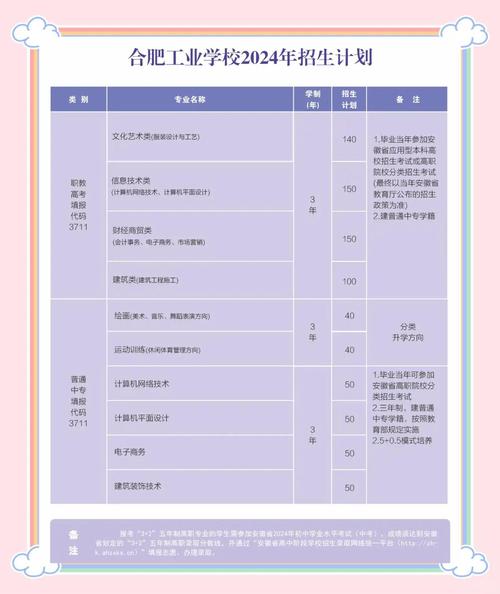 合肥大学:2024年省内普通本科招生比去年增加1442个